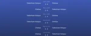 Đối đầu Chelsea vs Tottenham Hotspur