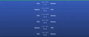 Lịch sử đối đầu Nantes vs PSG